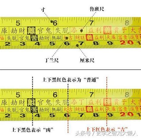 魯班尺 紅字查詢|完整風水魯班尺的正確用法尺寸明細圖解（大全）